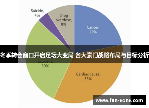 冬季转会窗口开启足坛大变局 各大豪门战略布局与目标分析