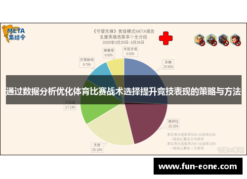 通过数据分析优化体育比赛战术选择提升竞技表现的策略与方法