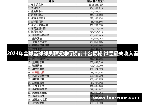 2024年全球篮球球员薪资排行榜前十名揭秘 谁是最高收入者