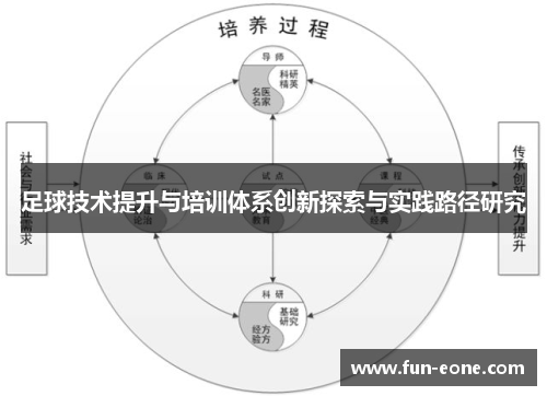 足球技术提升与培训体系创新探索与实践路径研究