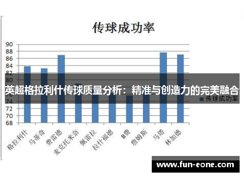 英超格拉利什传球质量分析：精准与创造力的完美融合