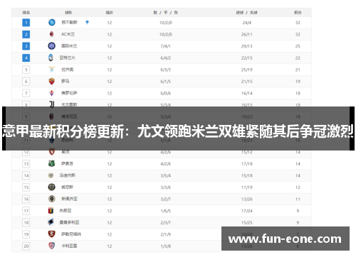 意甲最新积分榜更新：尤文领跑米兰双雄紧随其后争冠激烈