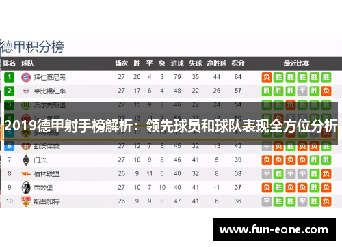 2019德甲射手榜解析：领先球员和球队表现全方位分析