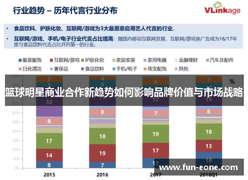 篮球明星商业合作新趋势如何影响品牌价值与市场战略