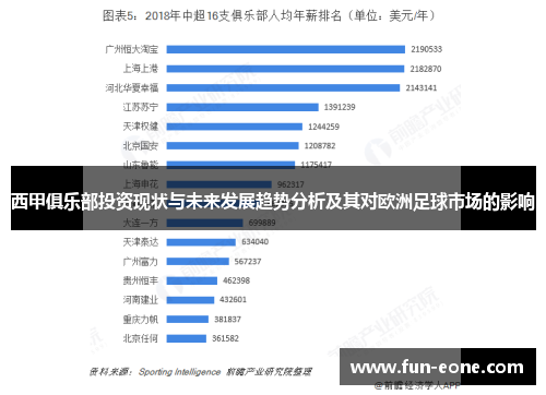 西甲俱乐部投资现状与未来发展趋势分析及其对欧洲足球市场的影响