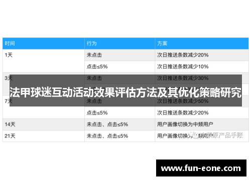 法甲球迷互动活动效果评估方法及其优化策略研究