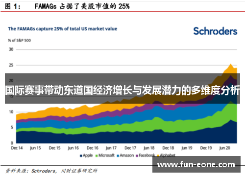 国际赛事带动东道国经济增长与发展潜力的多维度分析