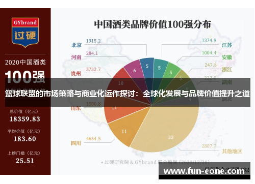 篮球联盟的市场策略与商业化运作探讨：全球化发展与品牌价值提升之道