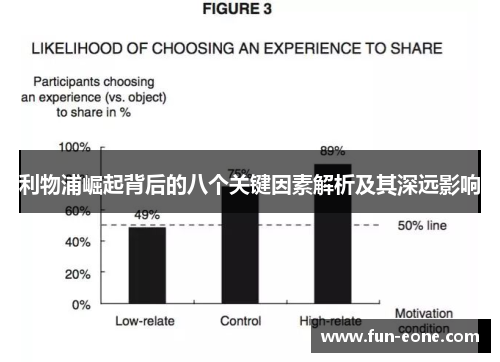 利物浦崛起背后的八个关键因素解析及其深远影响