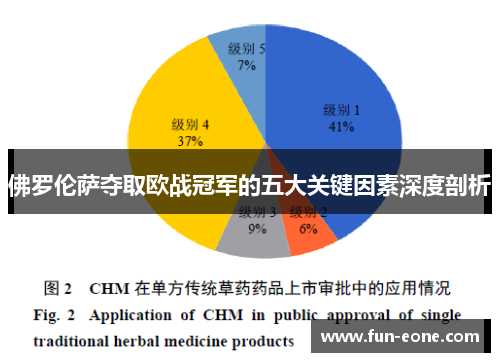 佛罗伦萨夺取欧战冠军的五大关键因素深度剖析