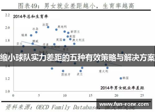 缩小球队实力差距的五种有效策略与解决方案