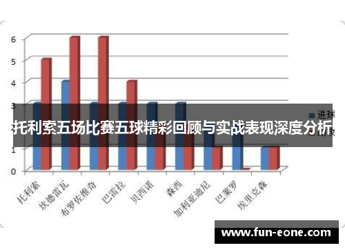 托利索五场比赛五球精彩回顾与实战表现深度分析