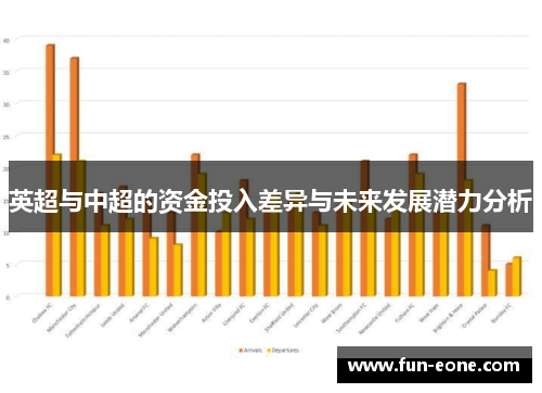英超与中超的资金投入差异与未来发展潜力分析