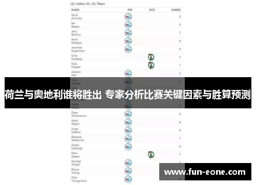 荷兰与奥地利谁将胜出 专家分析比赛关键因素与胜算预测