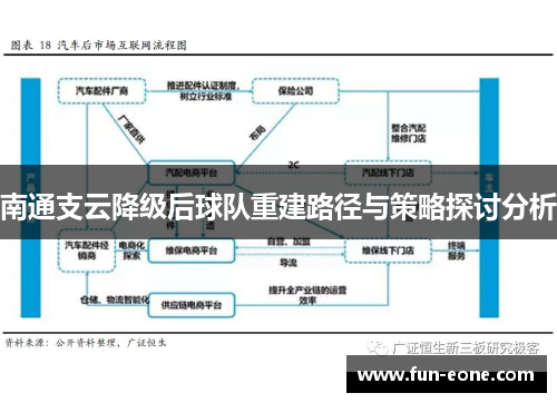 南通支云降级后球队重建路径与策略探讨分析