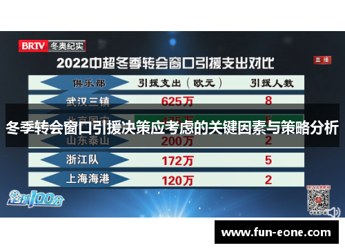 冬季转会窗口引援决策应考虑的关键因素与策略分析