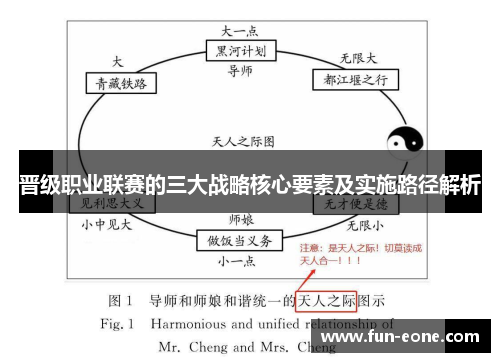 晋级职业联赛的三大战略核心要素及实施路径解析