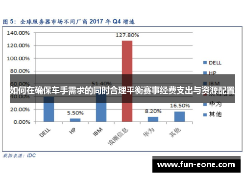 如何在确保车手需求的同时合理平衡赛事经费支出与资源配置
