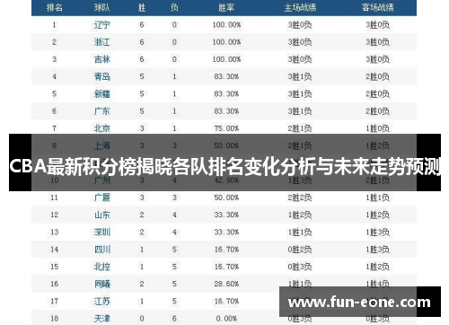 CBA最新积分榜揭晓各队排名变化分析与未来走势预测