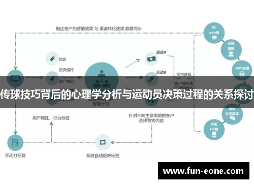传球技巧背后的心理学分析与运动员决策过程的关系探讨