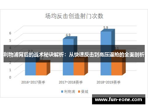 利物浦背后的战术秘诀解析：从快速反击到高压逼抢的全面剖析