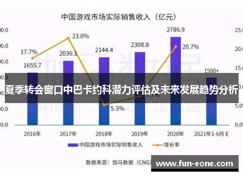 夏季转会窗口中巴卡约科潜力评估及未来发展趋势分析