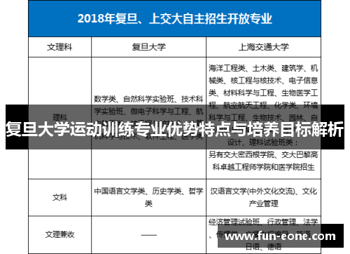 复旦大学运动训练专业优势特点与培养目标解析
