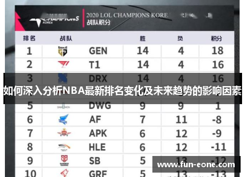 如何深入分析NBA最新排名变化及未来趋势的影响因素