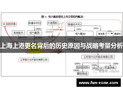 上海上港更名背后的历史原因与战略考量分析