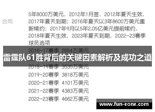 雷霆队61胜背后的关键因素解析及成功之道