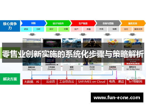 零售业创新实施的系统化步骤与策略解析