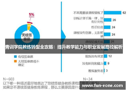 青训学院教练转型全攻略：提升教学能力与职业发展路径解析